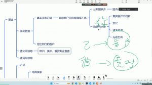 大卫·AI闪电做外贸训练营(更新12月)-江南创业网