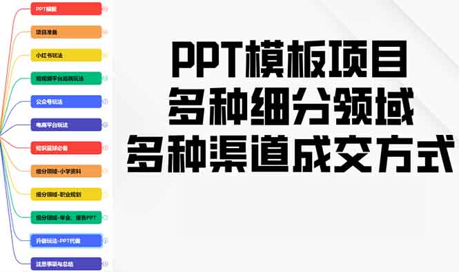 PPT模板项目，多种细分领域，多种渠道成交方式，实操教学-江南创业网