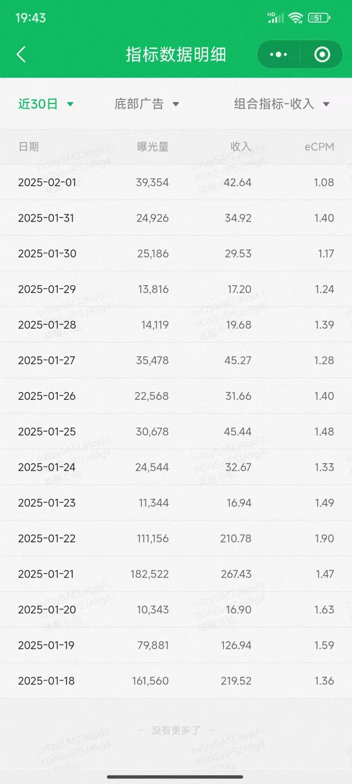 职场牛马福音！0基础复制、粘贴日搞300+？这套玩法竟是2025新风口？-江南创业网
