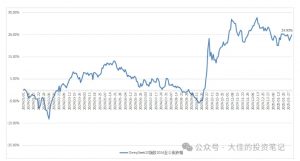 付费文章：吊打97%的权益基金，实操详解：如何利用deepseek来选出一个年化15.55%的大牛股组合?-江南创业网