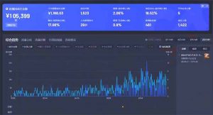 最新抖音直播最新玩法 deepseek赋能直播 单日佣金1000+ 新手小白快速上手-江南创业网