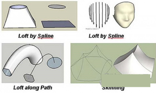 Curviloft(草图大师曲线放样插件) v1.8a 免费版-江南创业网