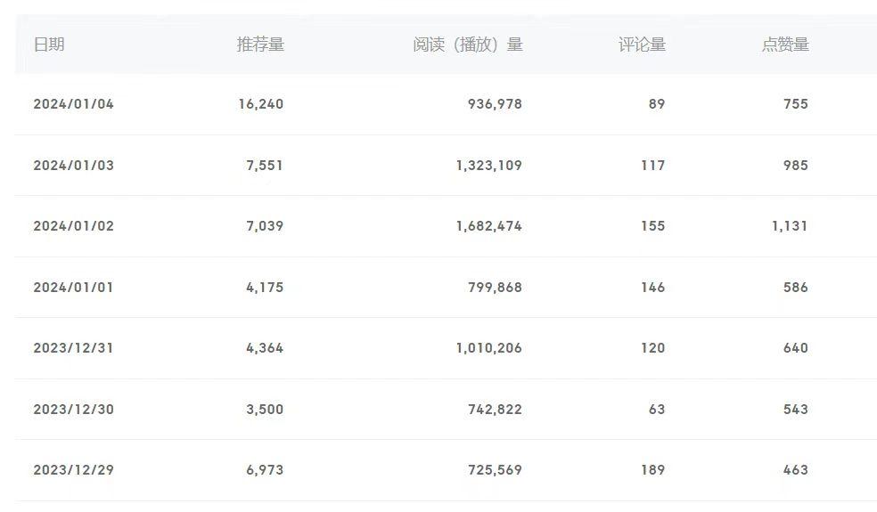 (8582期)百家号美女视频细分领域玩法，只需搬运去重，月保底3-5000＋-江南创业网