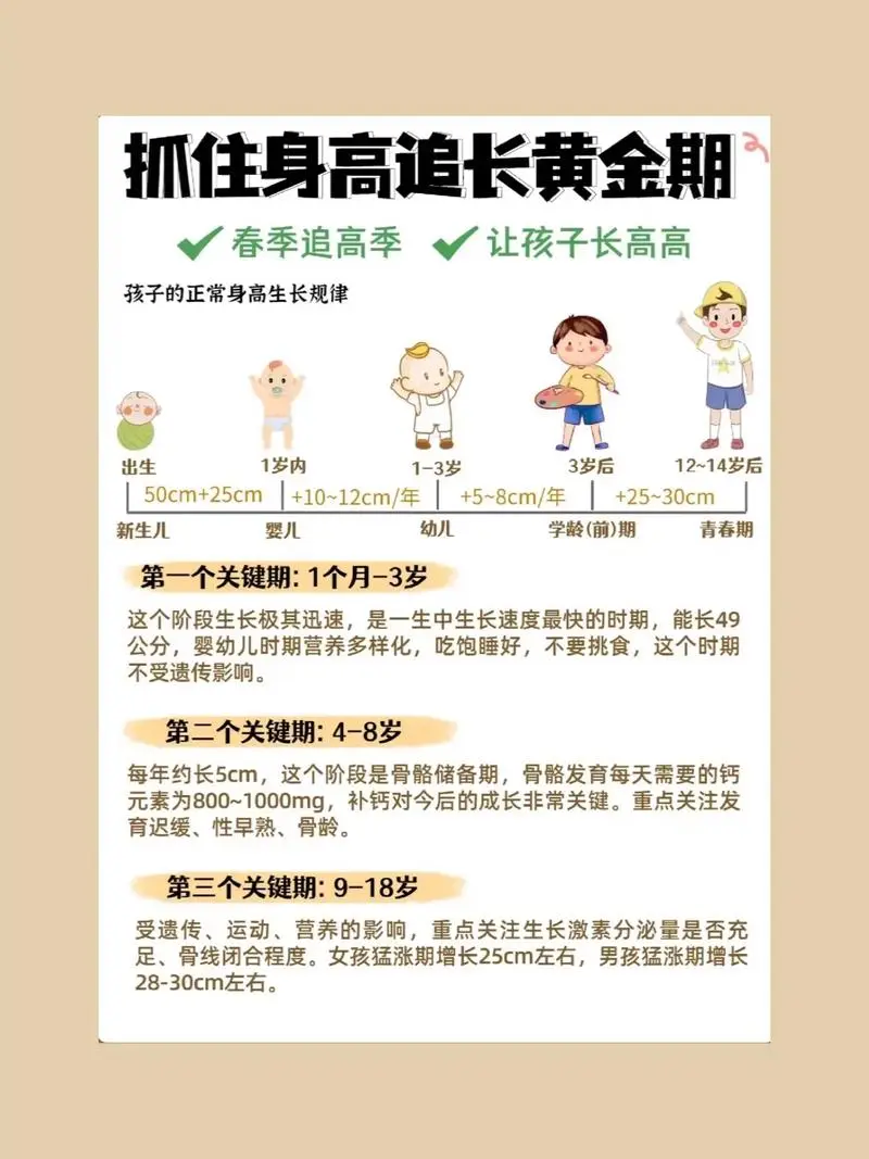 抓住长高黄金期 让孩子突破遗传二次长高-江南创业网