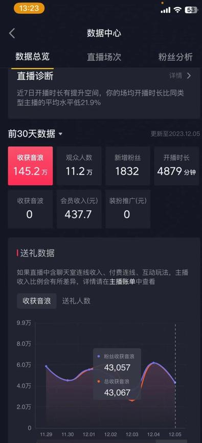 火爆AI美女舞蹈直播，最新防封技术保驾护航，礼物收到手软，日入6000+-江南创业网