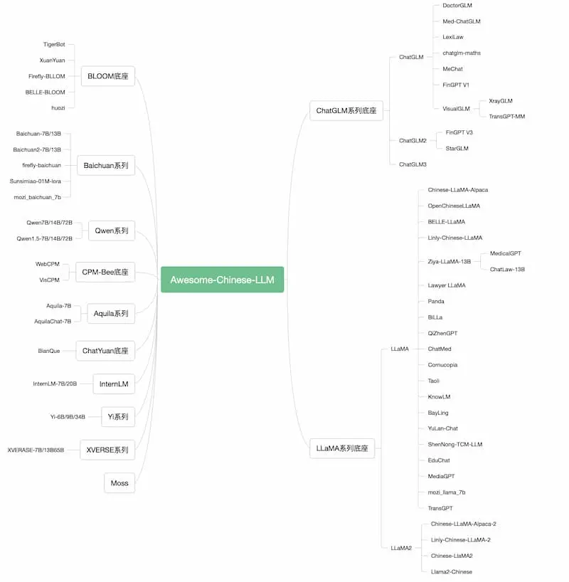 Awesome-Chinese-LLM｜中文大模型梳理-江南创业网
